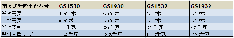 高空升降平臺(tái)價(jià)格